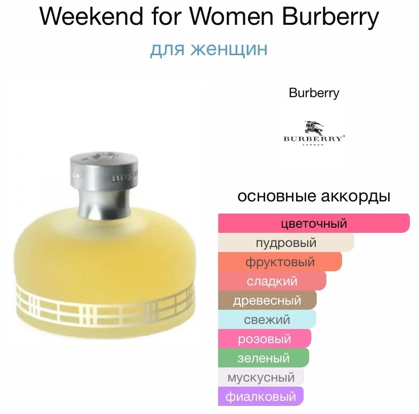 Туалетная вода BURBERRY - WEEKEND - миниатюра 2