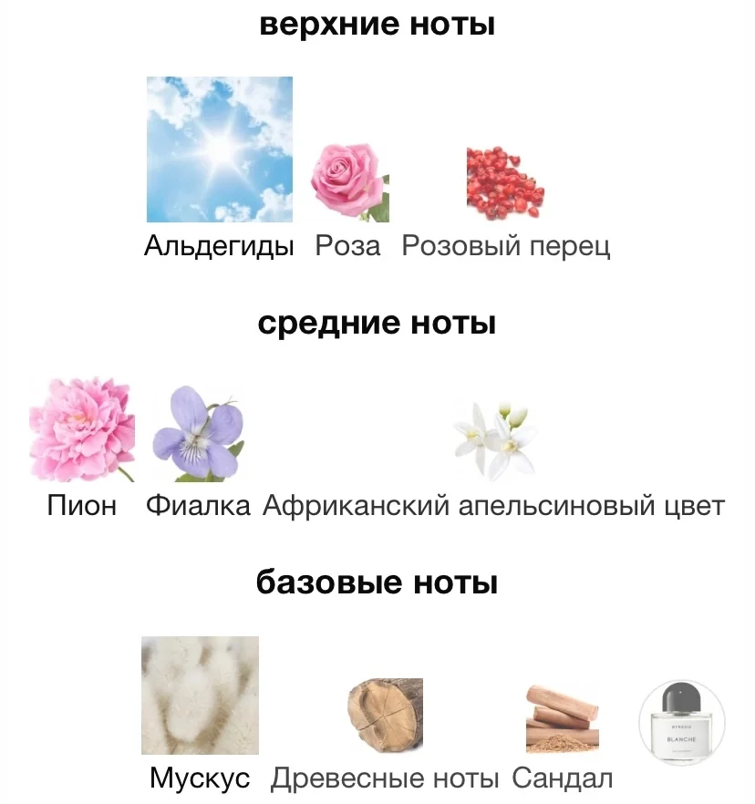 Туалетная вода BYREDO - BLANCHE - миниатюра 3