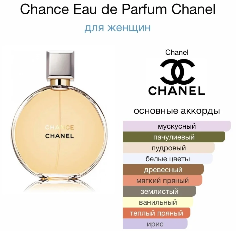 Туалетная вода CHANEL - CHANCE EDP - миниатюра 2