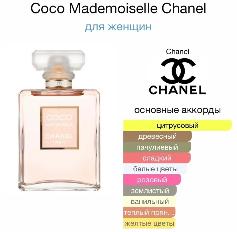 Туалетная вода CHANEL - COCO MADEMOISELLE - миниатюра 2