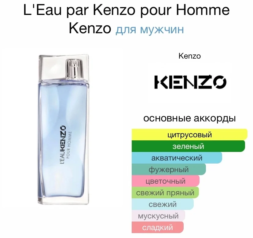 Туалетная вода KENZO - L’EAU PAR POUR HOMME - миниатюра 2