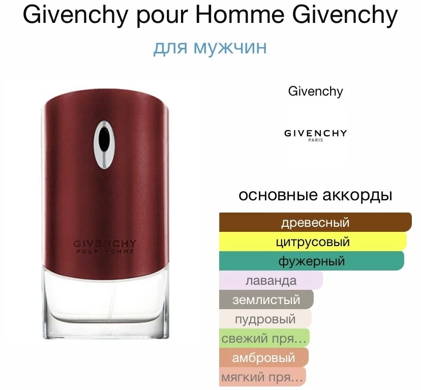 Автопарфюм GIVENCHY - POUR HOMME - миниатюра 3