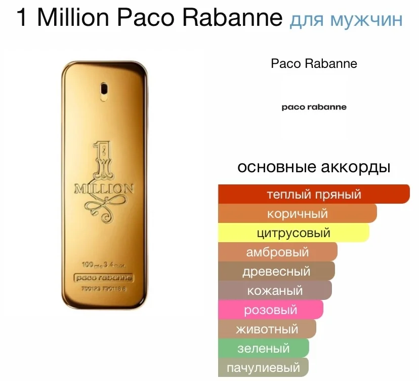 Автопарфюм PACO RABANNE - 1 MILLION - миниатюра 3