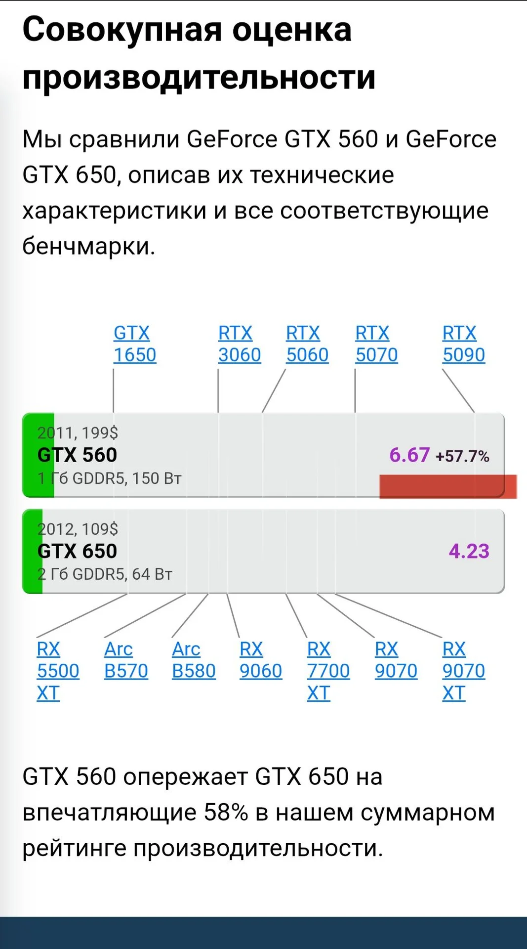 GTX 560 в идеале - миниатюра 4