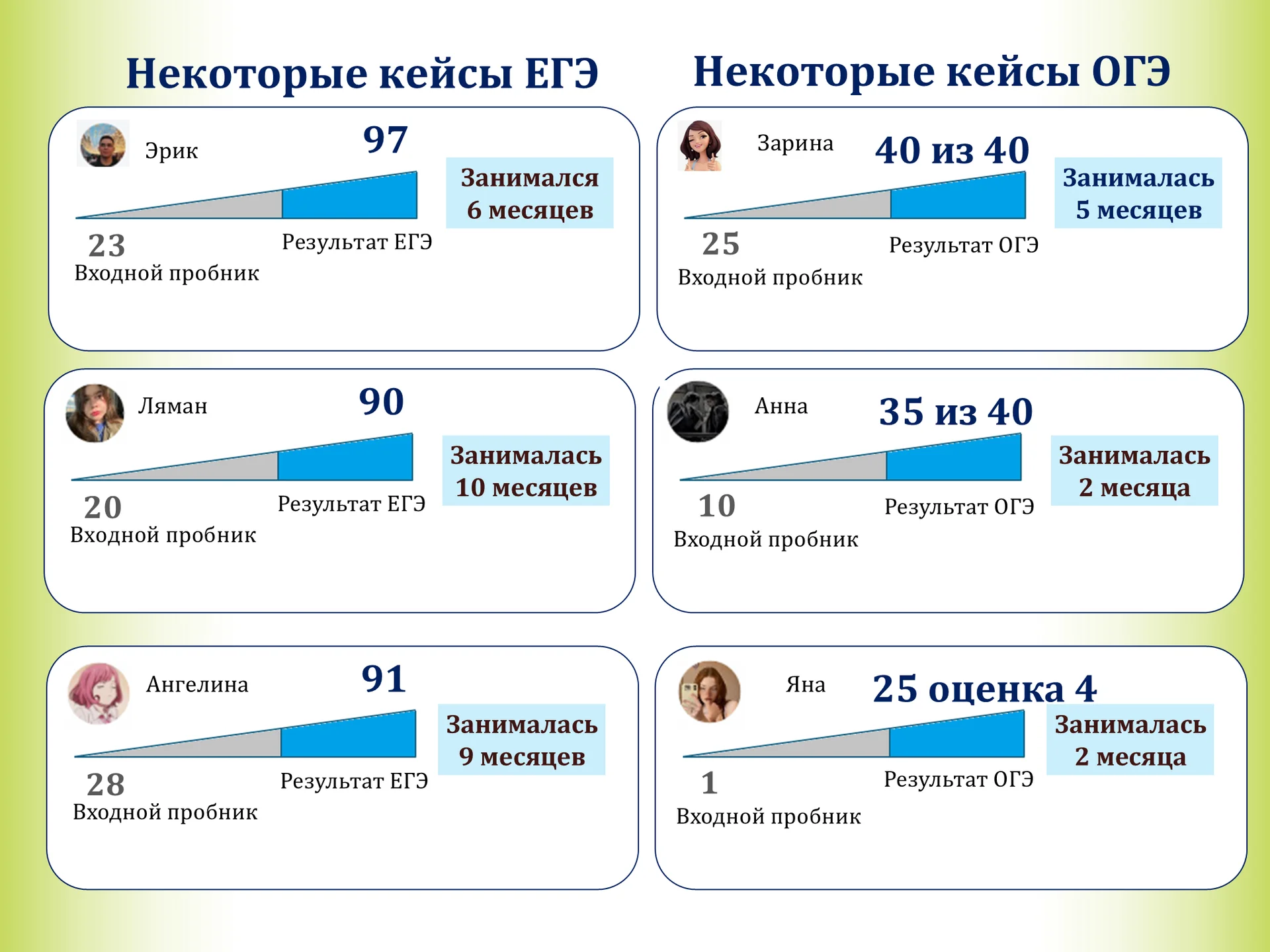Репетитор по химии - миниатюра 8
