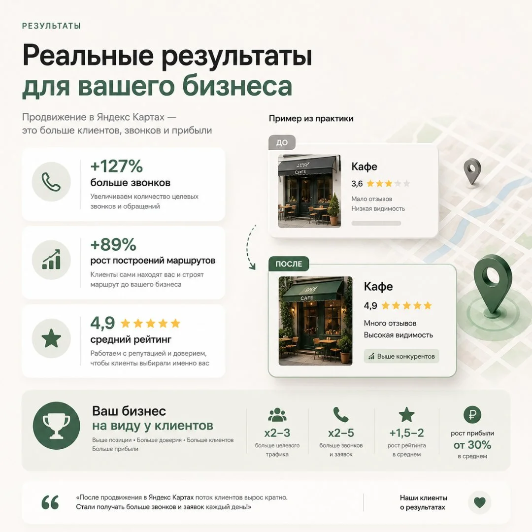 Привлечение клиентов с помощью Яндекс карт - миниатюра 4