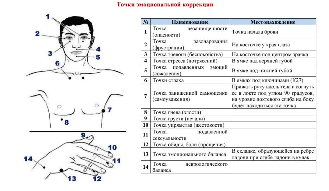 Снижаю тревогу за час онлайн. Телесная терапия - миниатюра 4