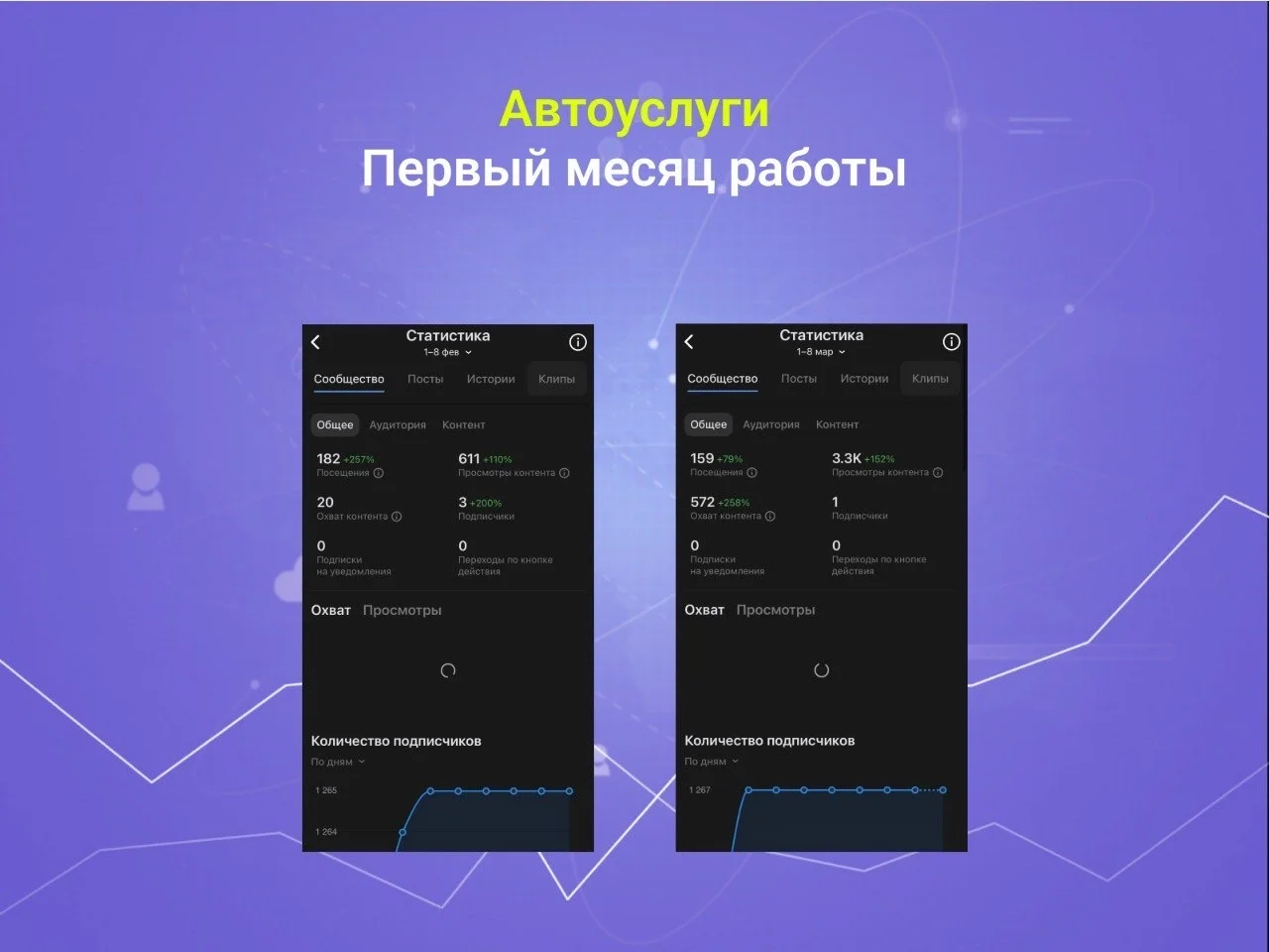 SMM специалист смм продвижение маркетолог - миниатюра 3