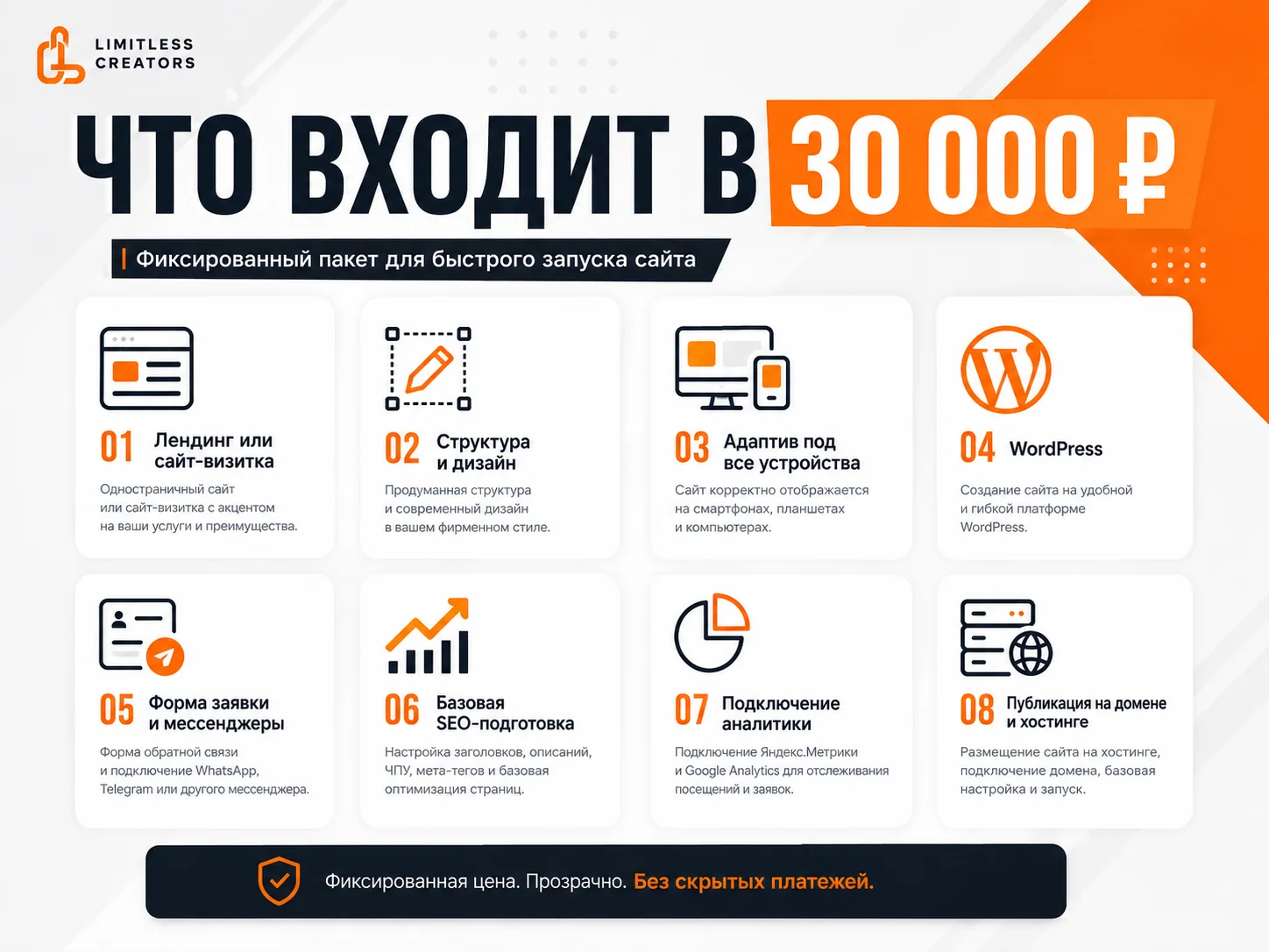 Создание сайта под ключ за 7 дней - миниатюра 3