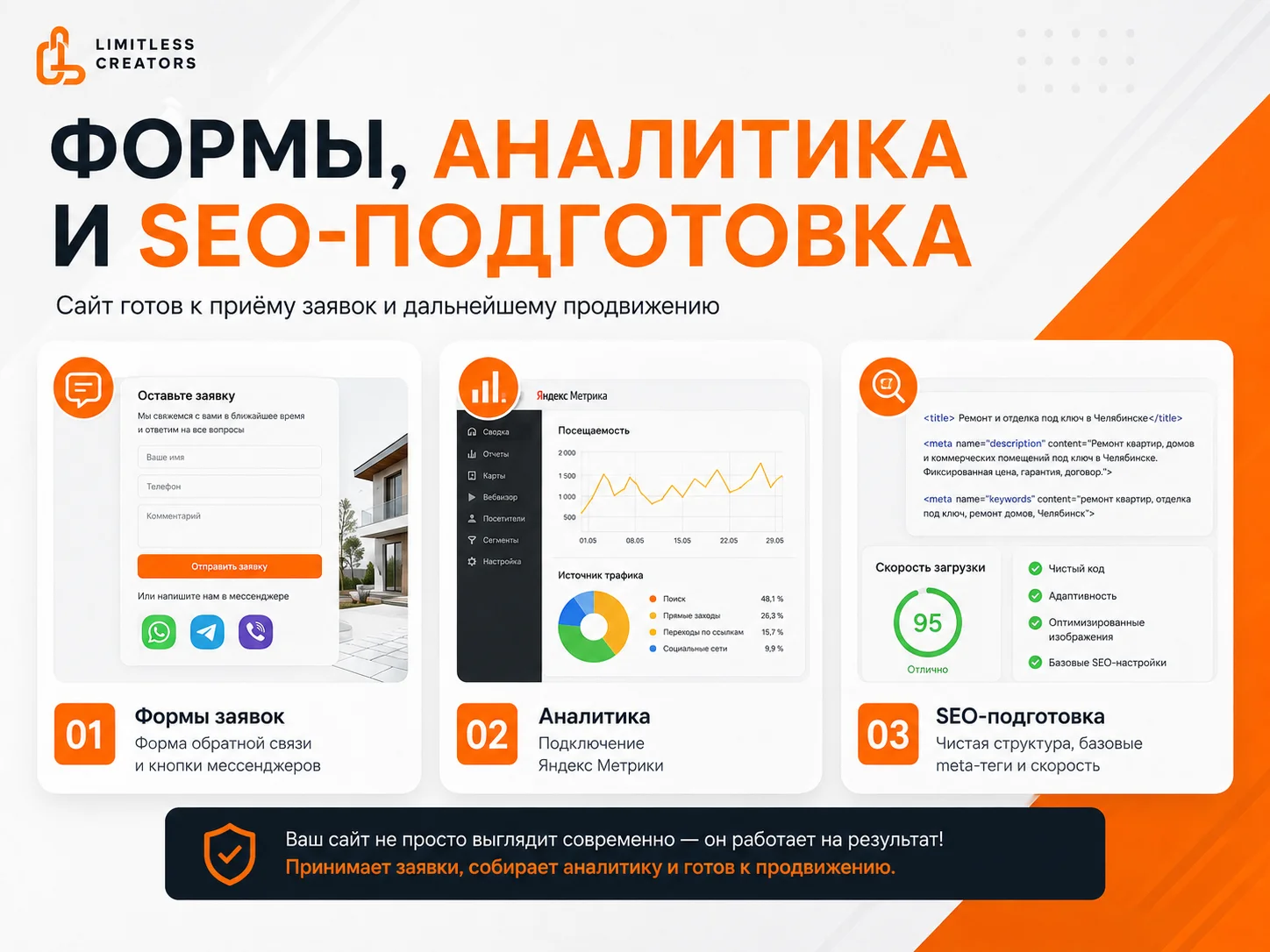 Создание сайта под ключ за 7 дней - миниатюра 6
