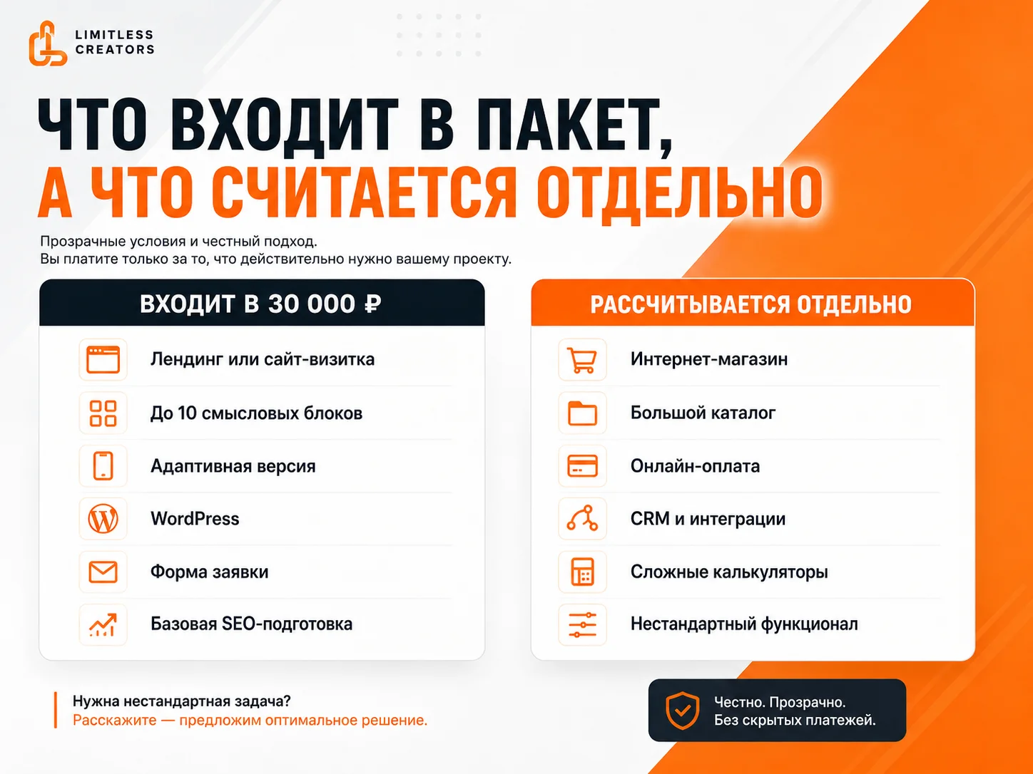 Создание сайта под ключ за 7 дней - миниатюра 7