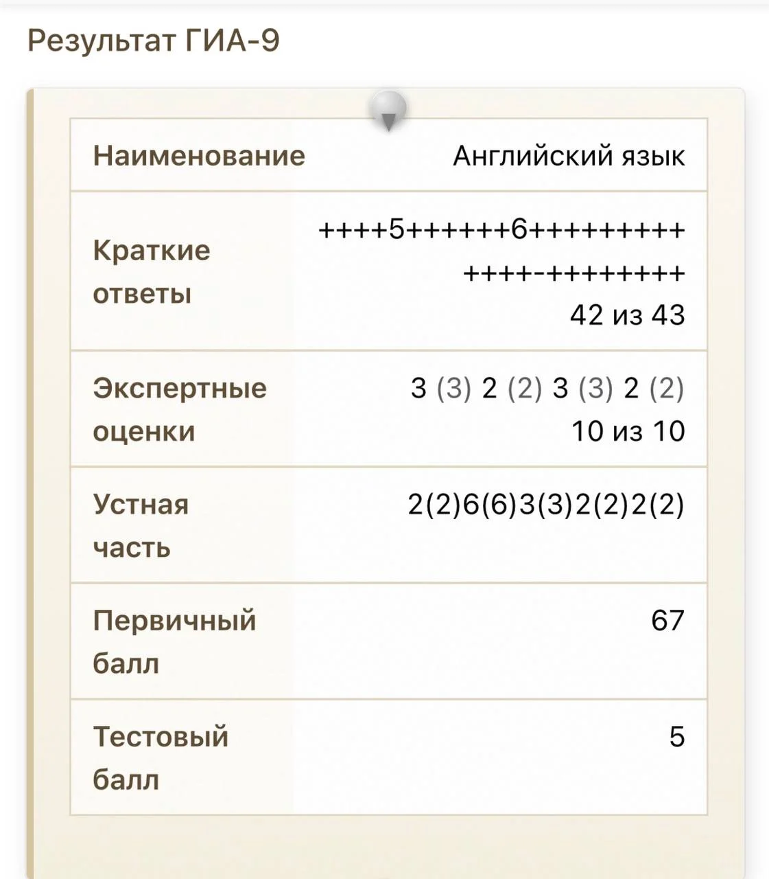 Уроки английского языка (ОГЭ, ЕГЭ, школа) - миниатюра 2