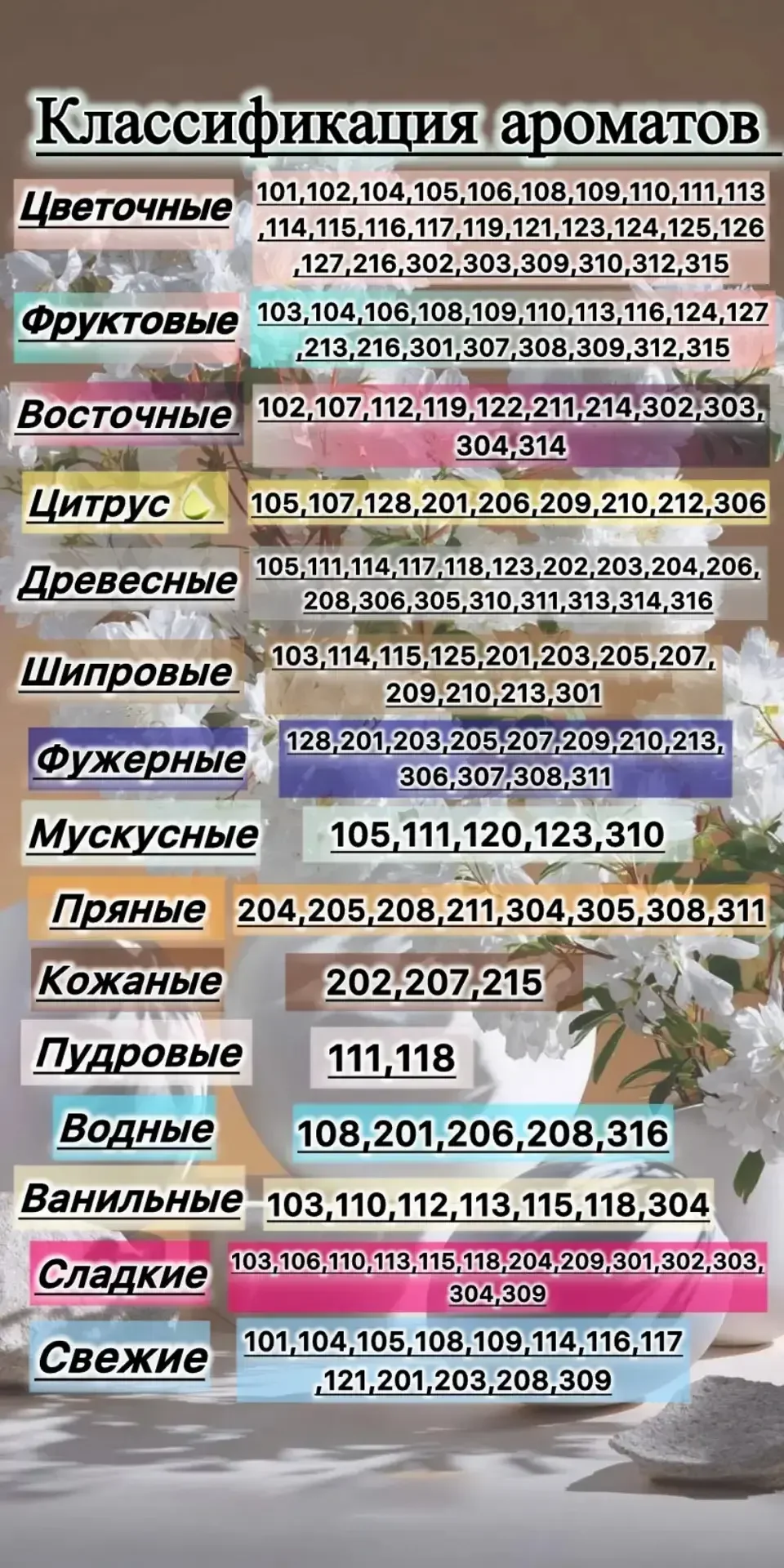 Духи производства Турции - миниатюра 2