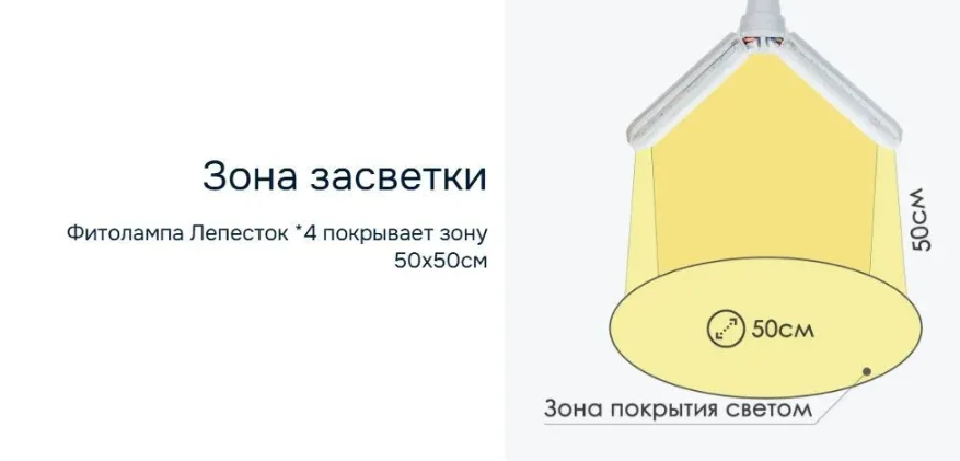 Фитолампа Е27 Лепесток *4 - миниатюра 4