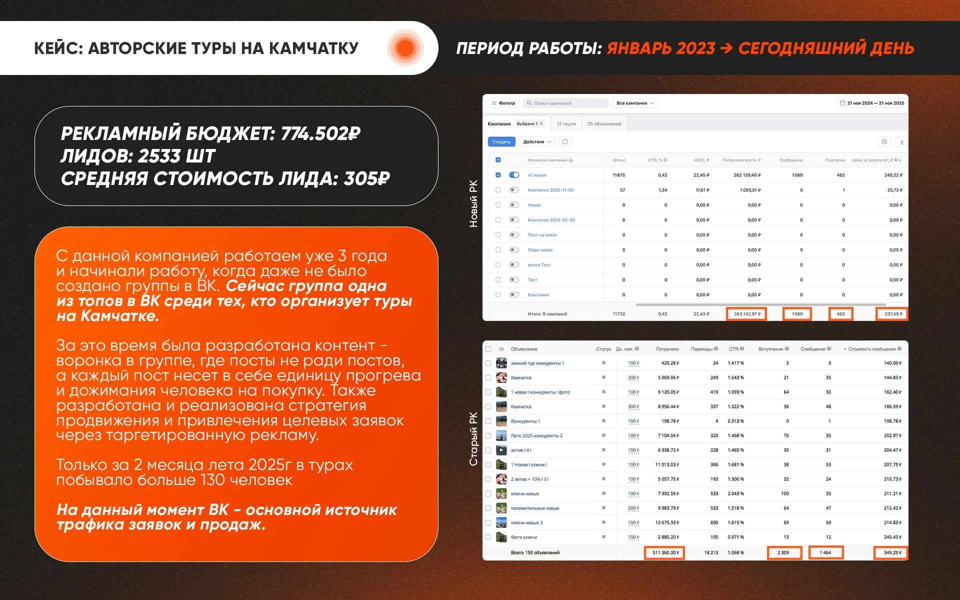 Таргет ВКонтакте - миниатюра 2