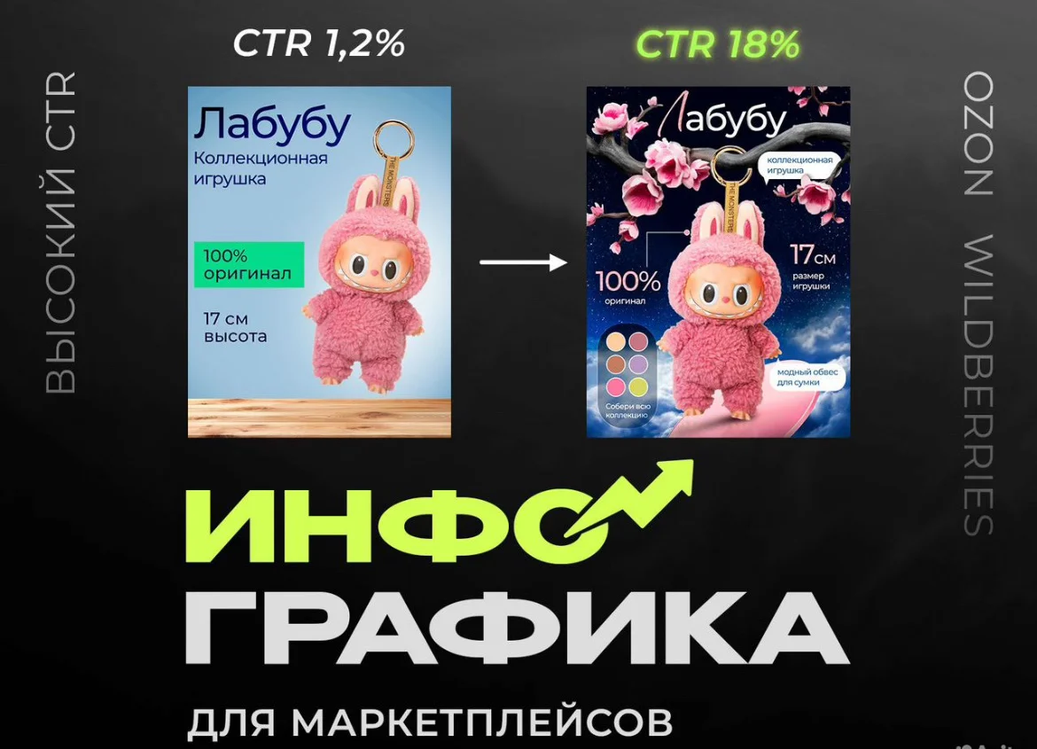 Карточка товара маркетплейсов - изображение 1