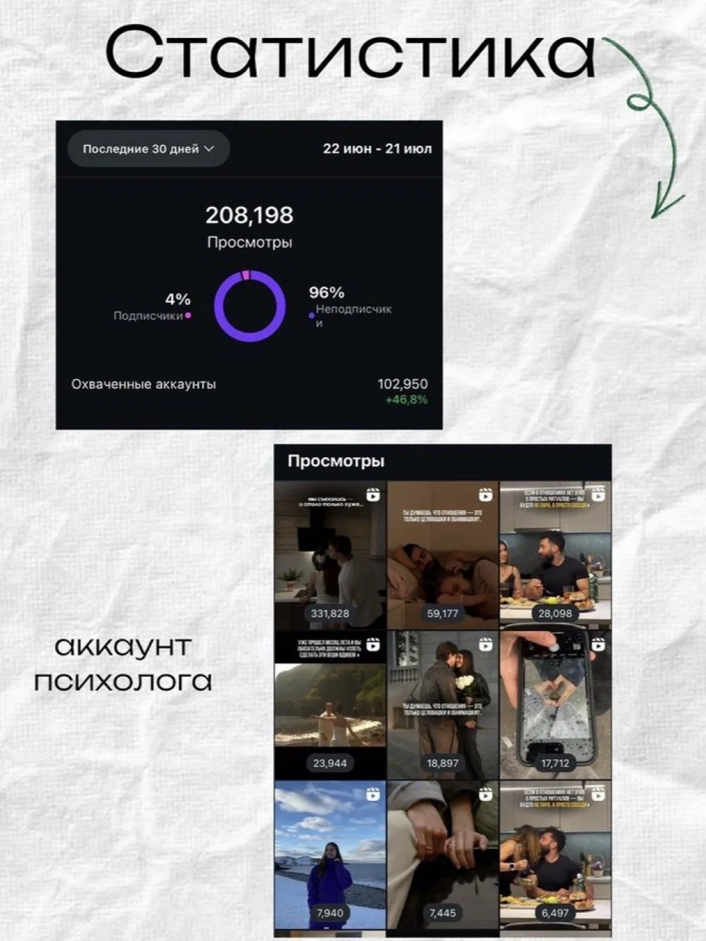 SMM Смм-специалист продвижение ведение соц сетей - миниатюра 2