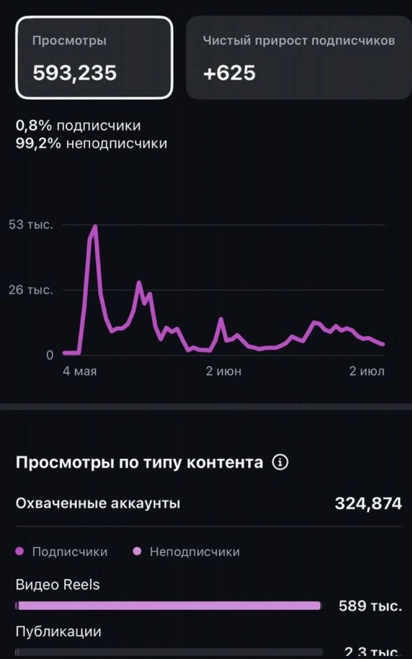 SMM Смм-специалист продвижение ведение соц сетей - миниатюра 4