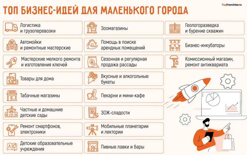 Готовая бизнес-идея с расчетами за 24 часа - изображение 1
