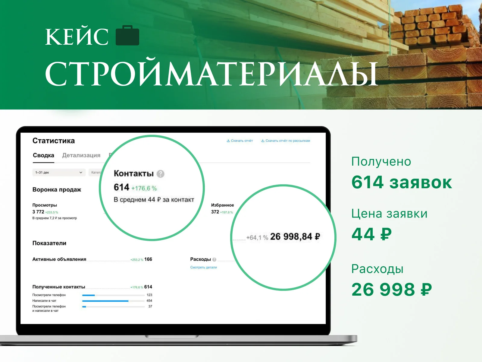 Авитолог. Услуги авитолога - миниатюра 5