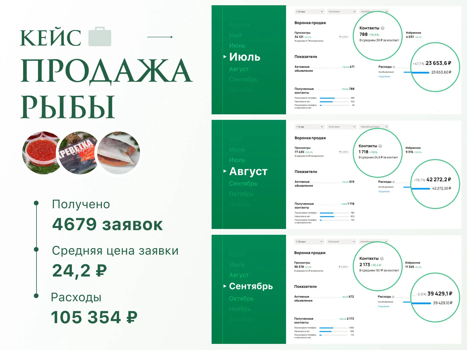 Авитолог. Услуги авитолога - миниатюра 7