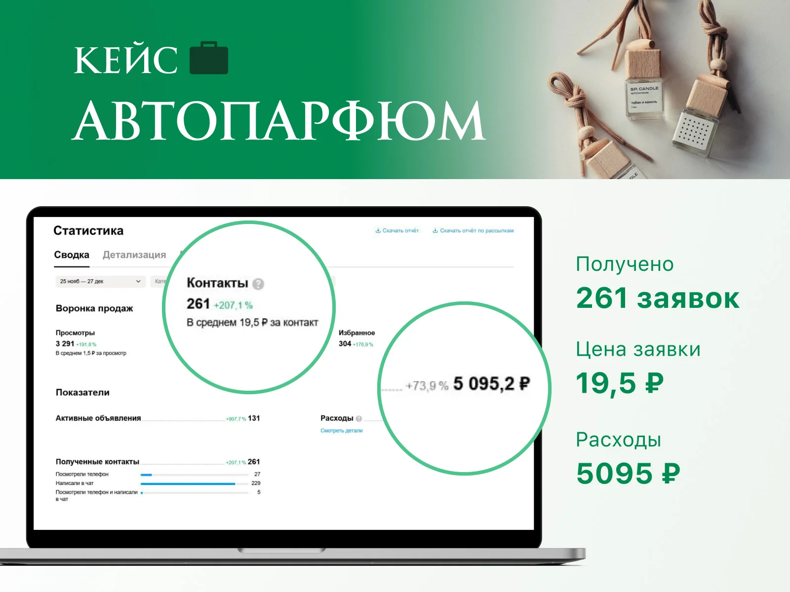 Авитолог. Услуги авитолога - миниатюра 8