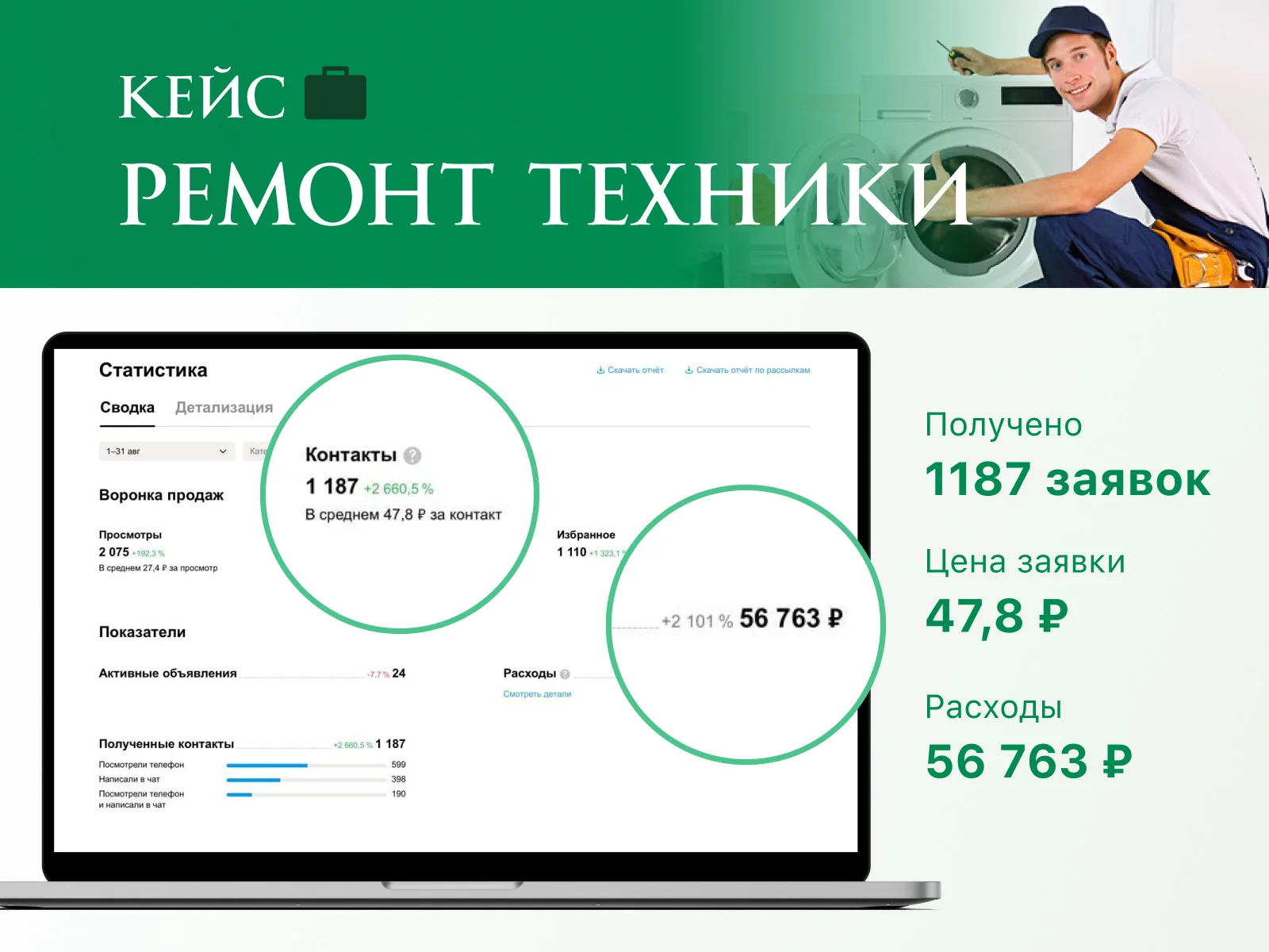 Авитолог. Услуги авитолога - миниатюра 9