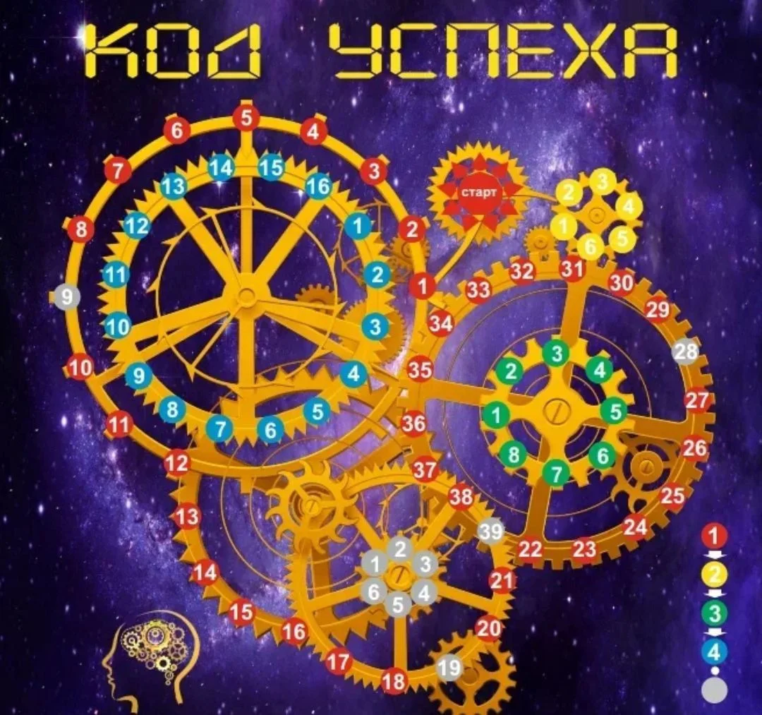 ИГРА "КОД УСПЕХА" - изображение 1