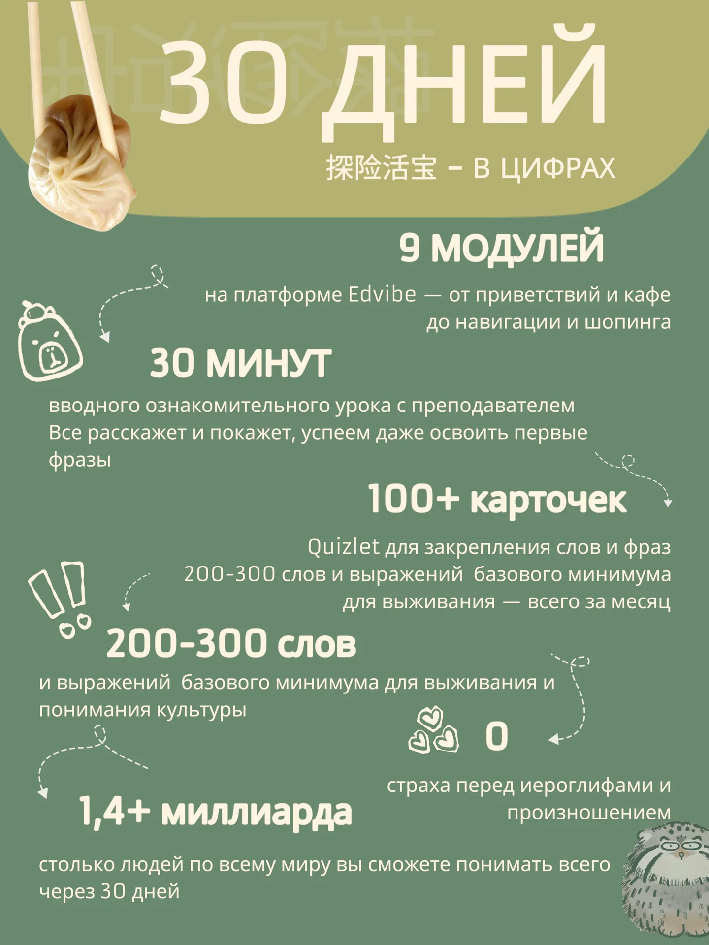 Твой безвиз в китайский язык - миниатюра 3