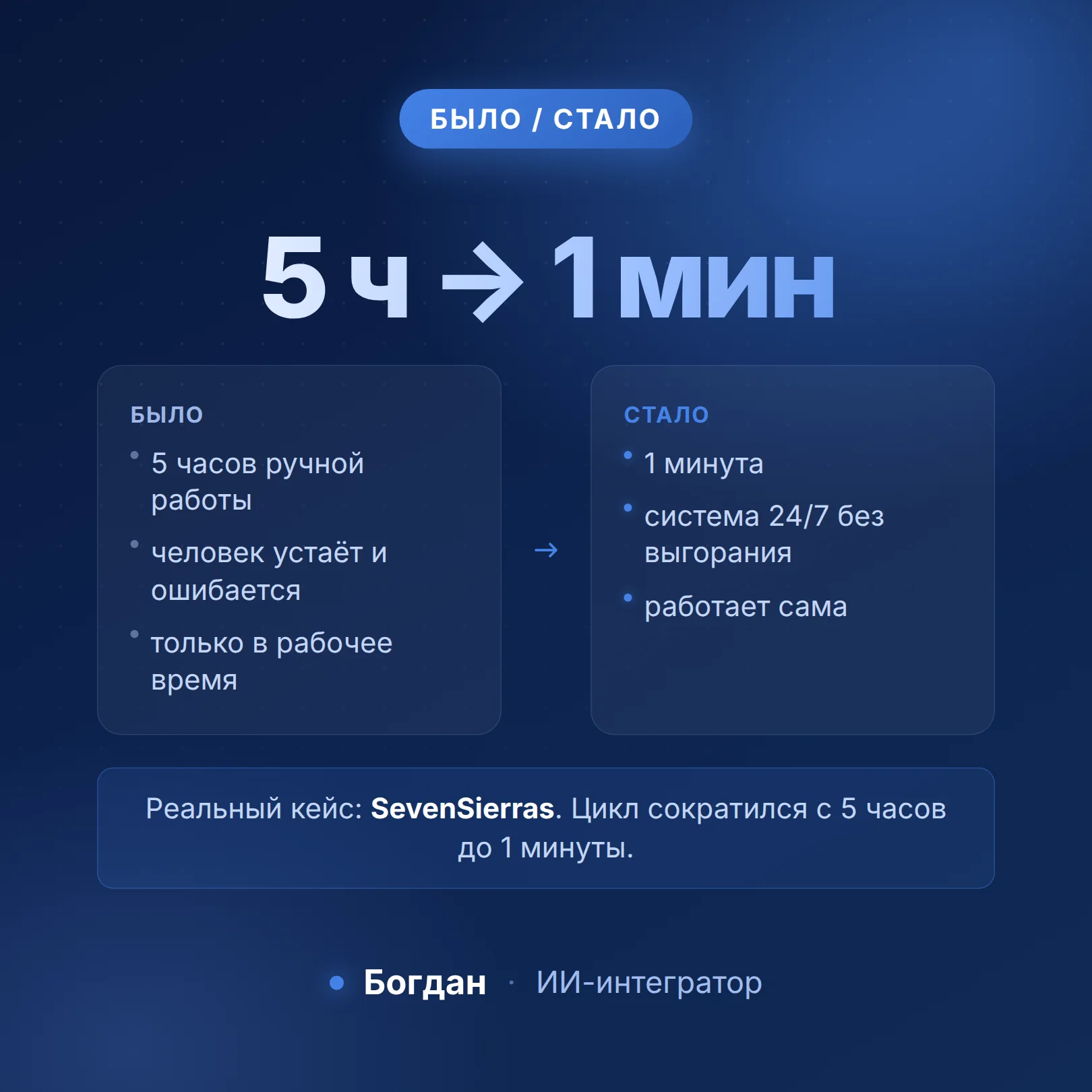Автоматизация бизнес-процессов с помощью ИИ - миниатюра 4