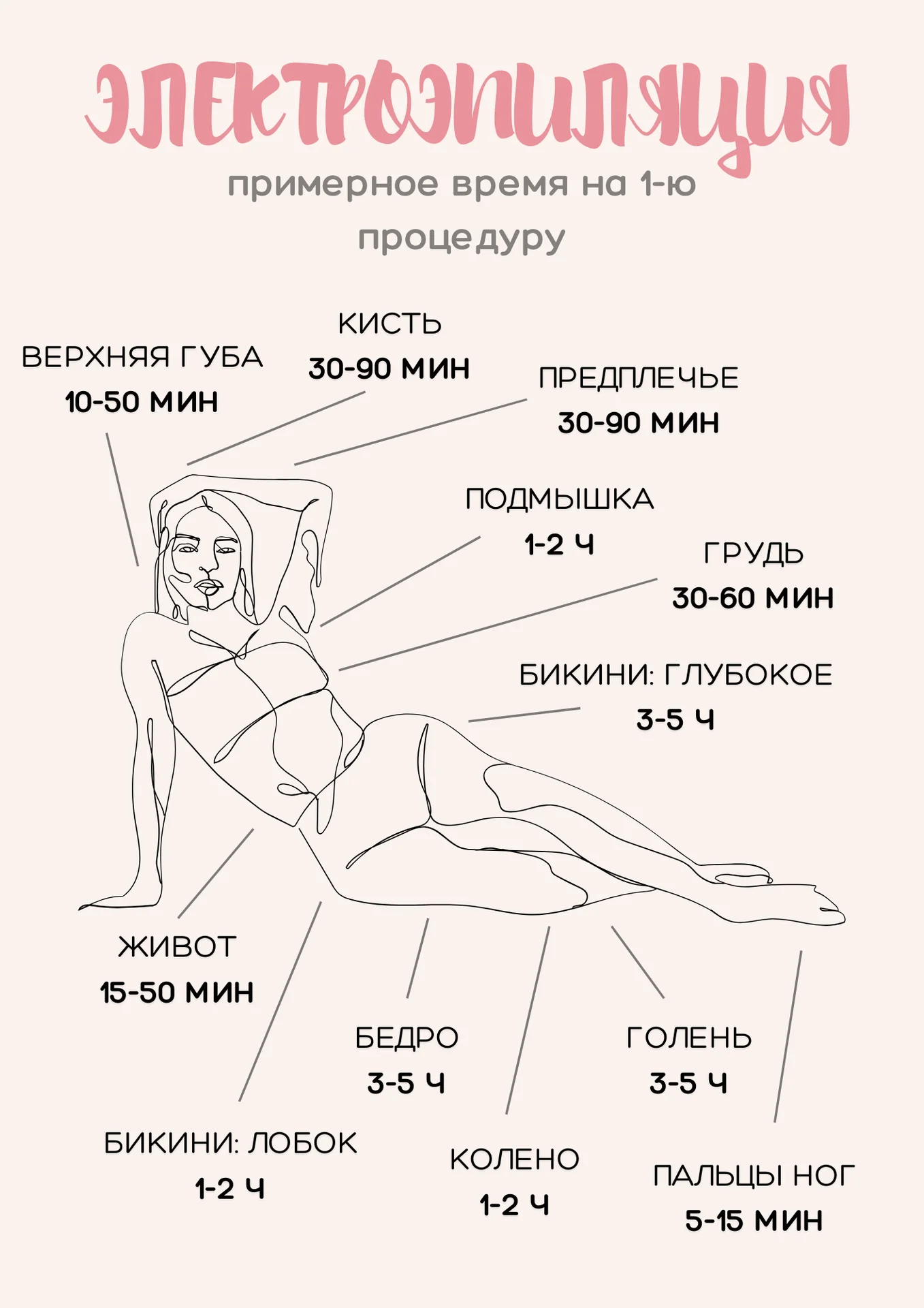 Электроэпиляция - миниатюра 3