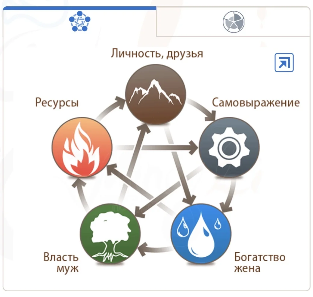 Астролог Бацзы - миниатюра 3