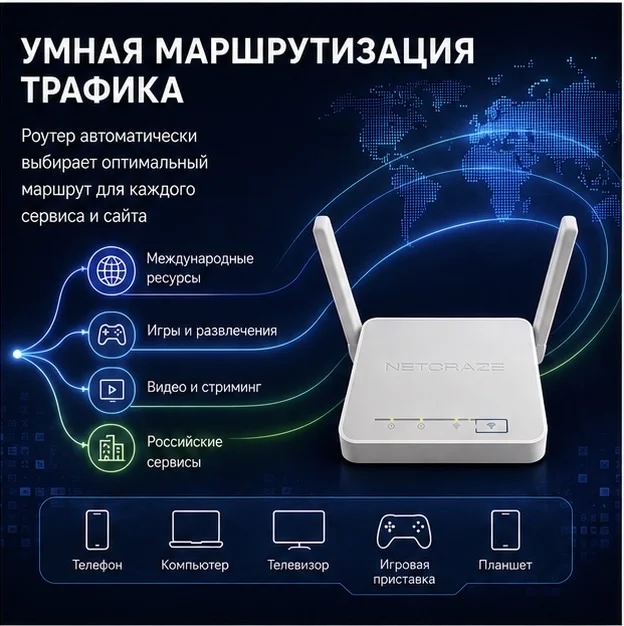 Умный роутер 📶 - миниатюра 3