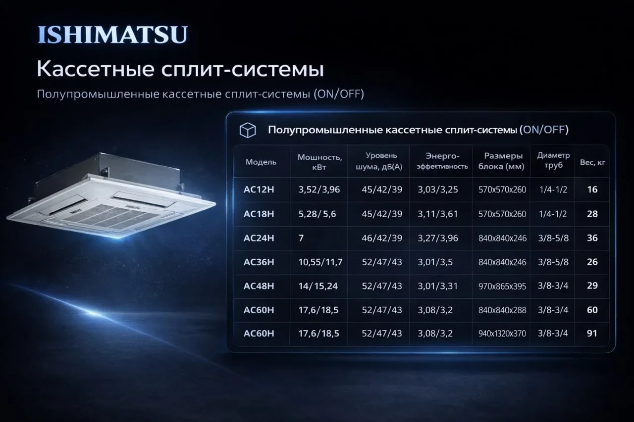 Сплит системы ISHIMATSU - миниатюра 3