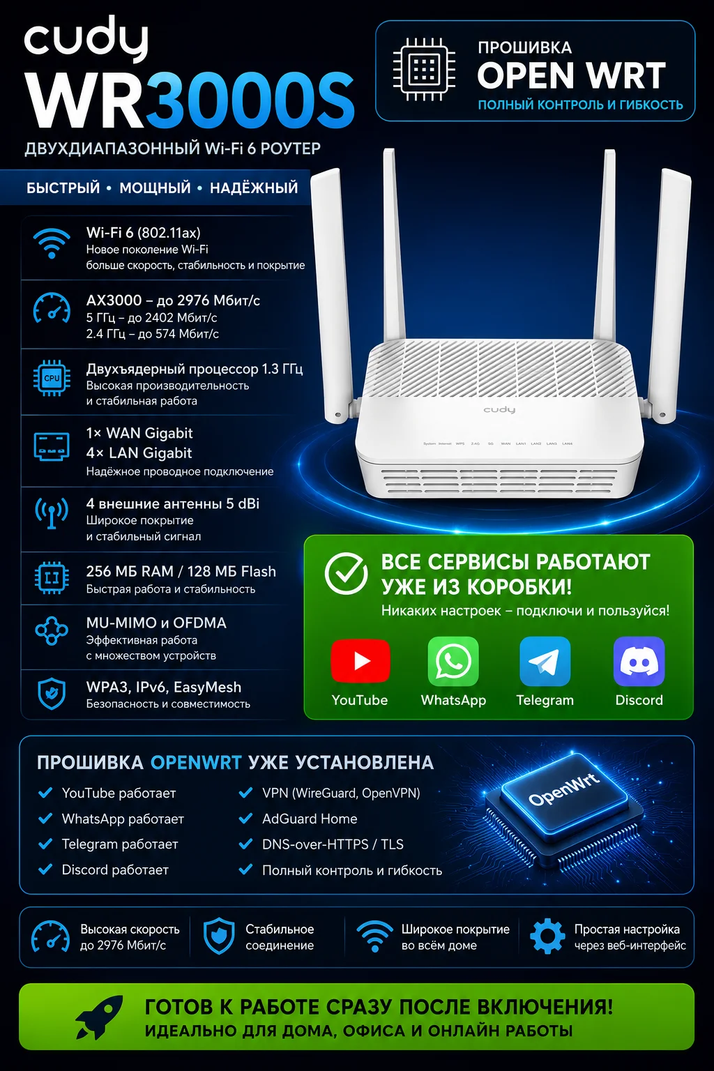 Cudy WR3000S с OpenWrt - изображение 1