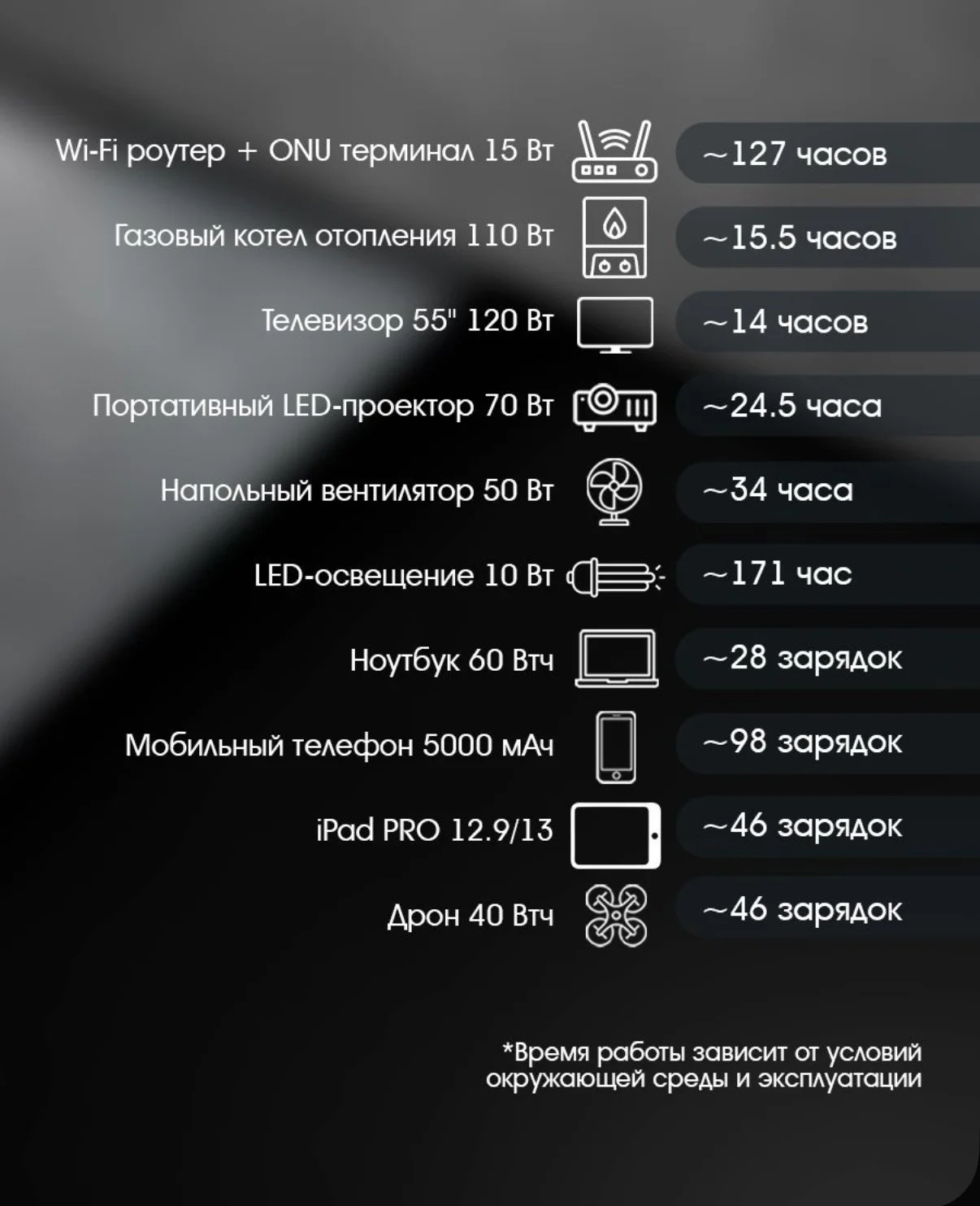 Портативная электростанция 2400 Вт 1920 Втч - миниатюра 7