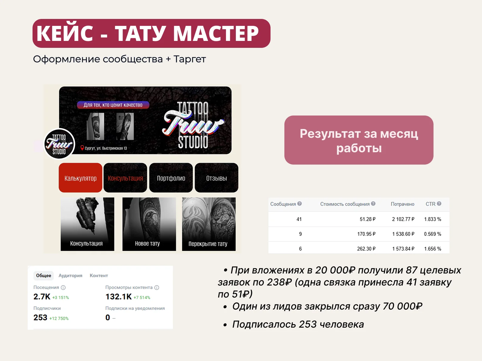 Таргетолог ВК | Реклама - миниатюра 4