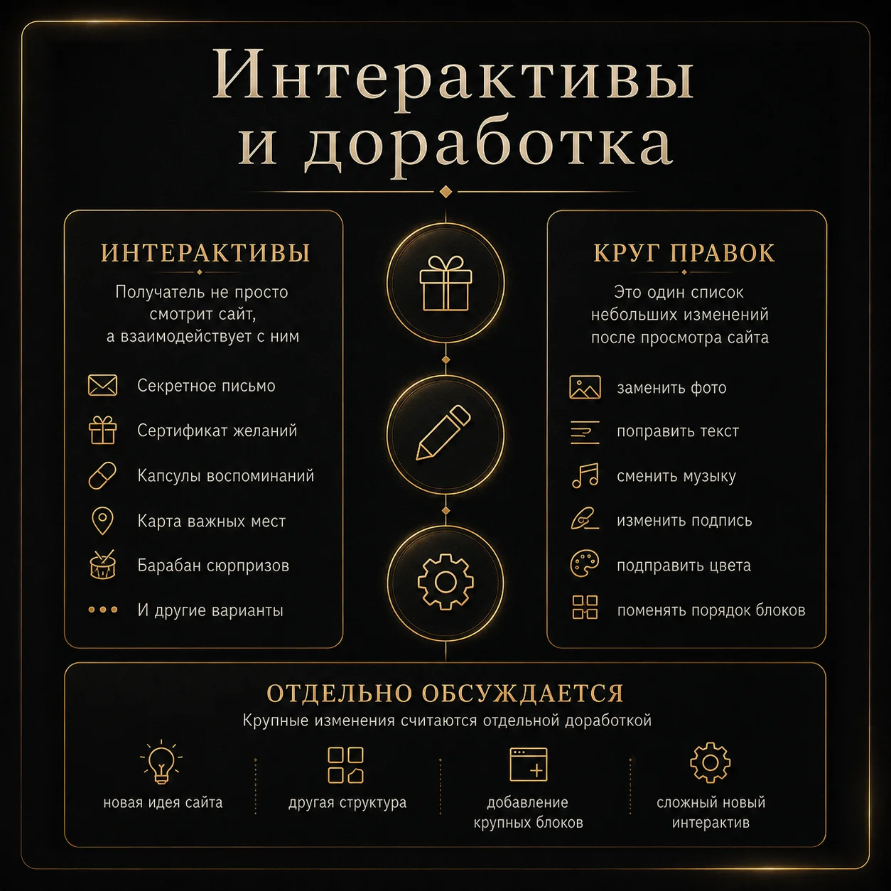 Сайт-подарок с фото и музыкой - миниатюра 4
