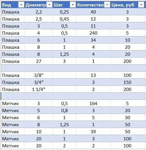 Плашки СССР дюймовые и метрические - миниатюра 9