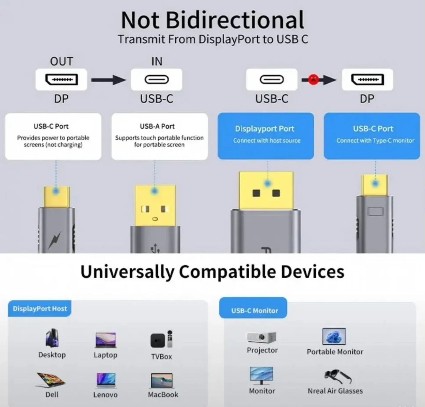 Кабель Display Port USB-C 4K60 Hz - миниатюра 2
