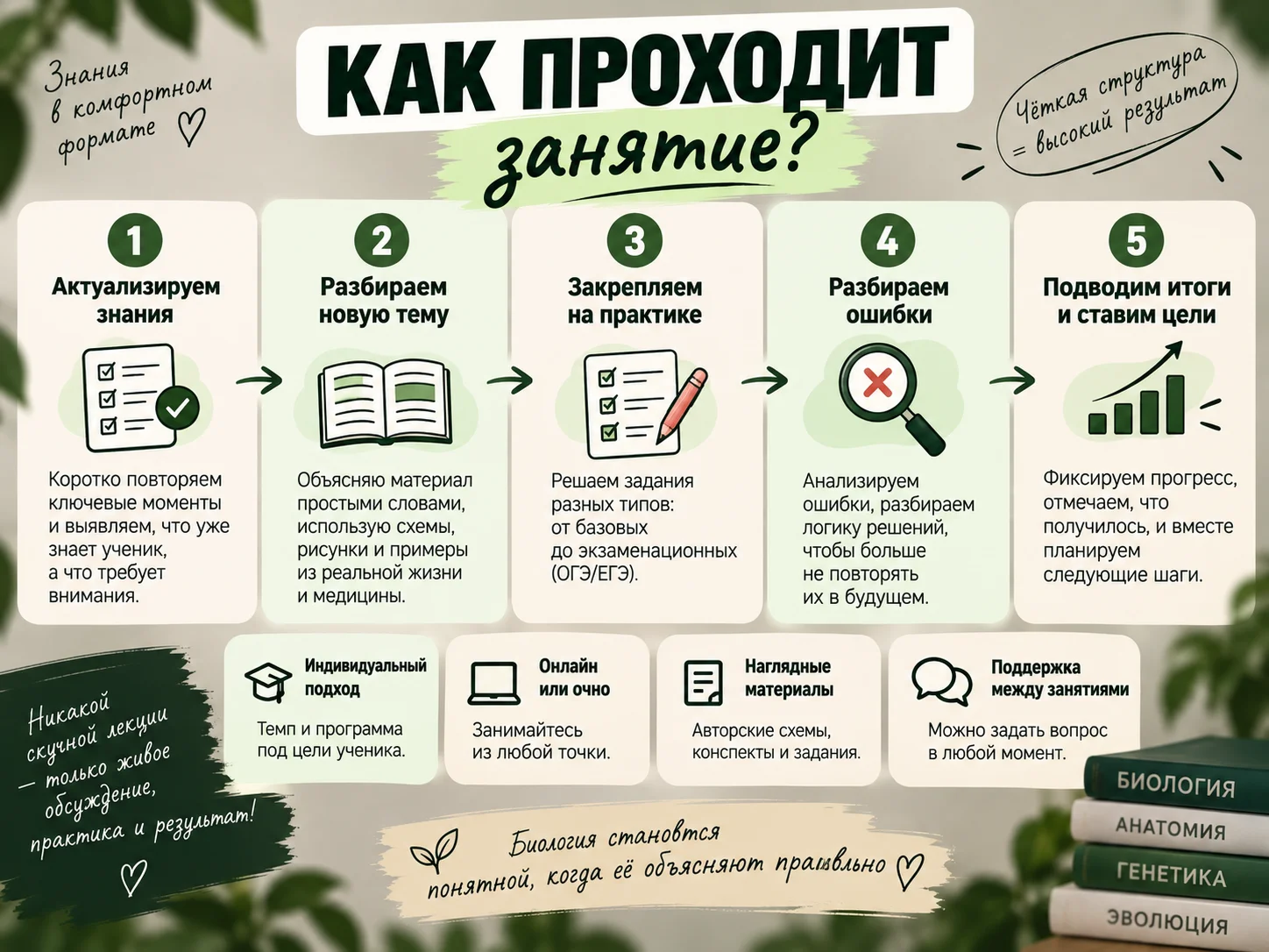 Репетитор по биологии - миниатюра 3