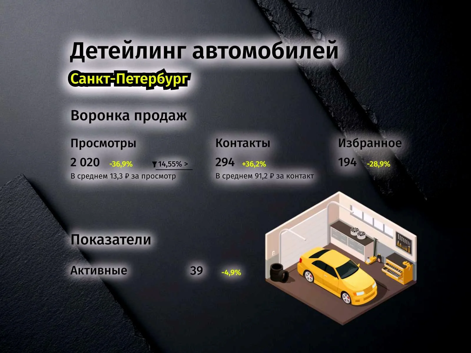 Авитолог даю результат - миниатюра 4