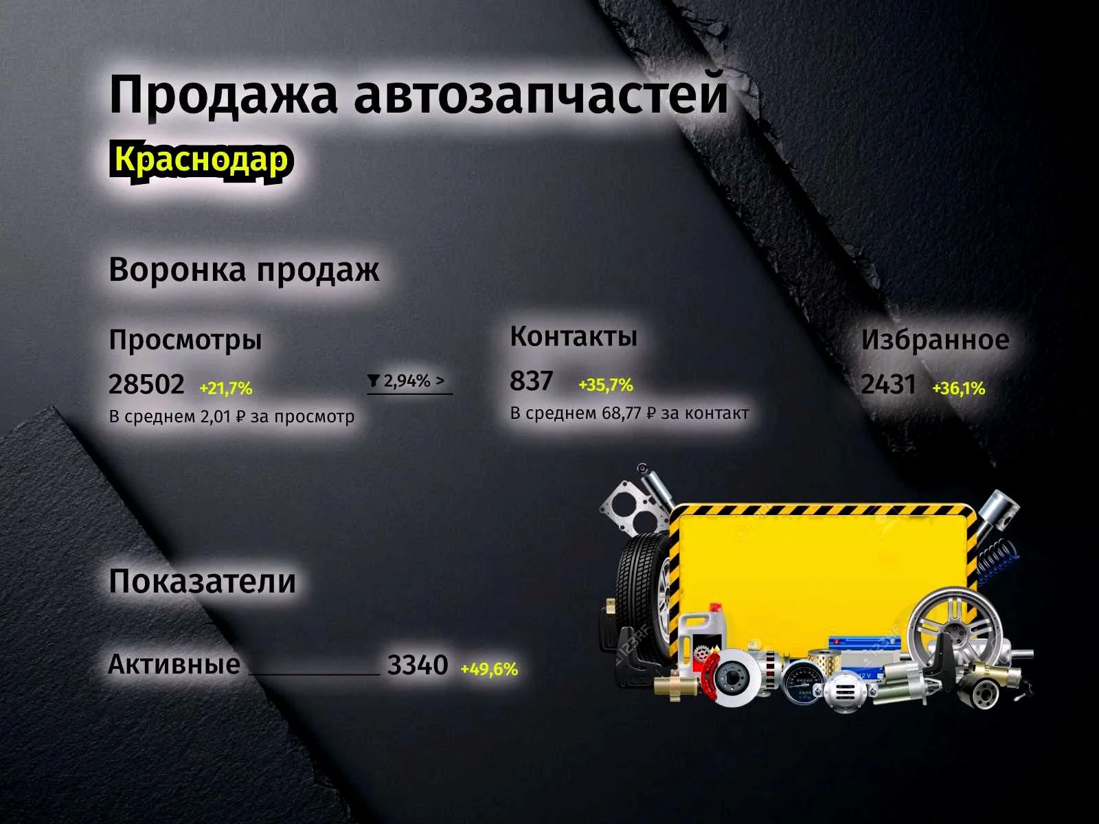 Авитолог даю результат - миниатюра 5