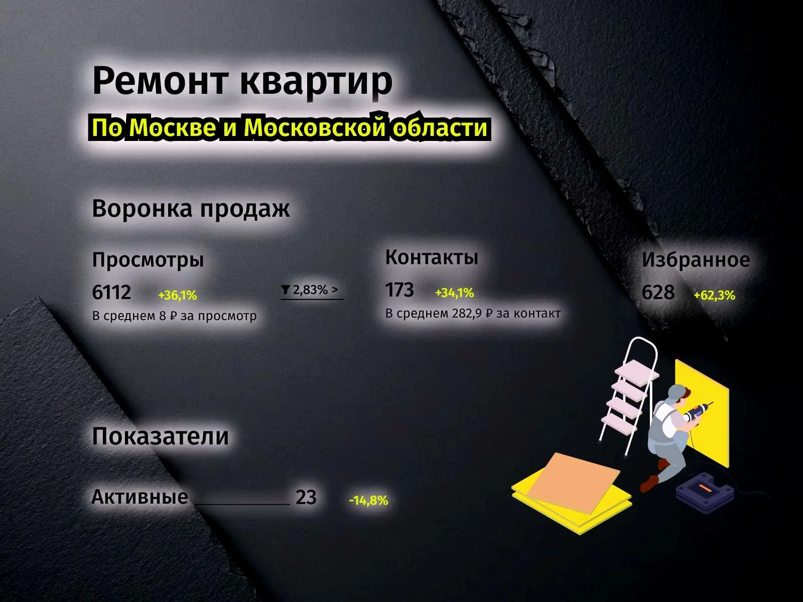 Авитолог даю результат - миниатюра 6