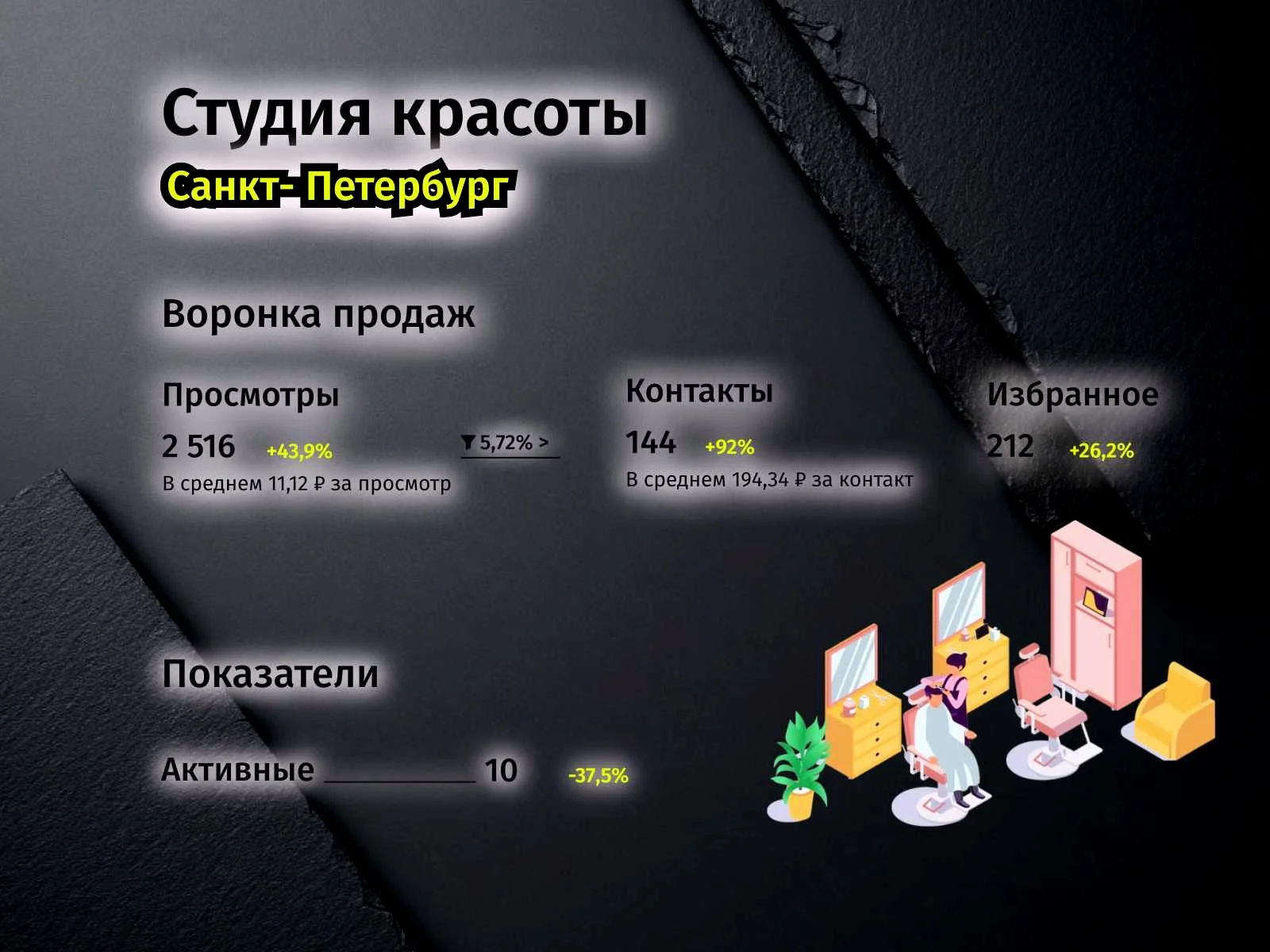Авитолог даю результат - миниатюра 8