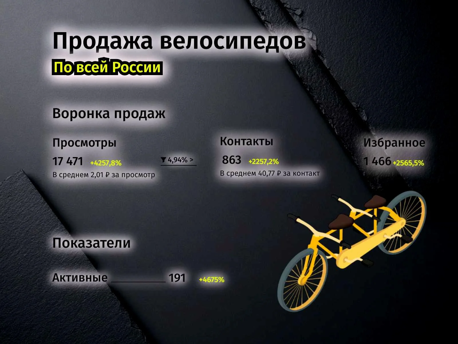 Авитолог даю результат - миниатюра 9