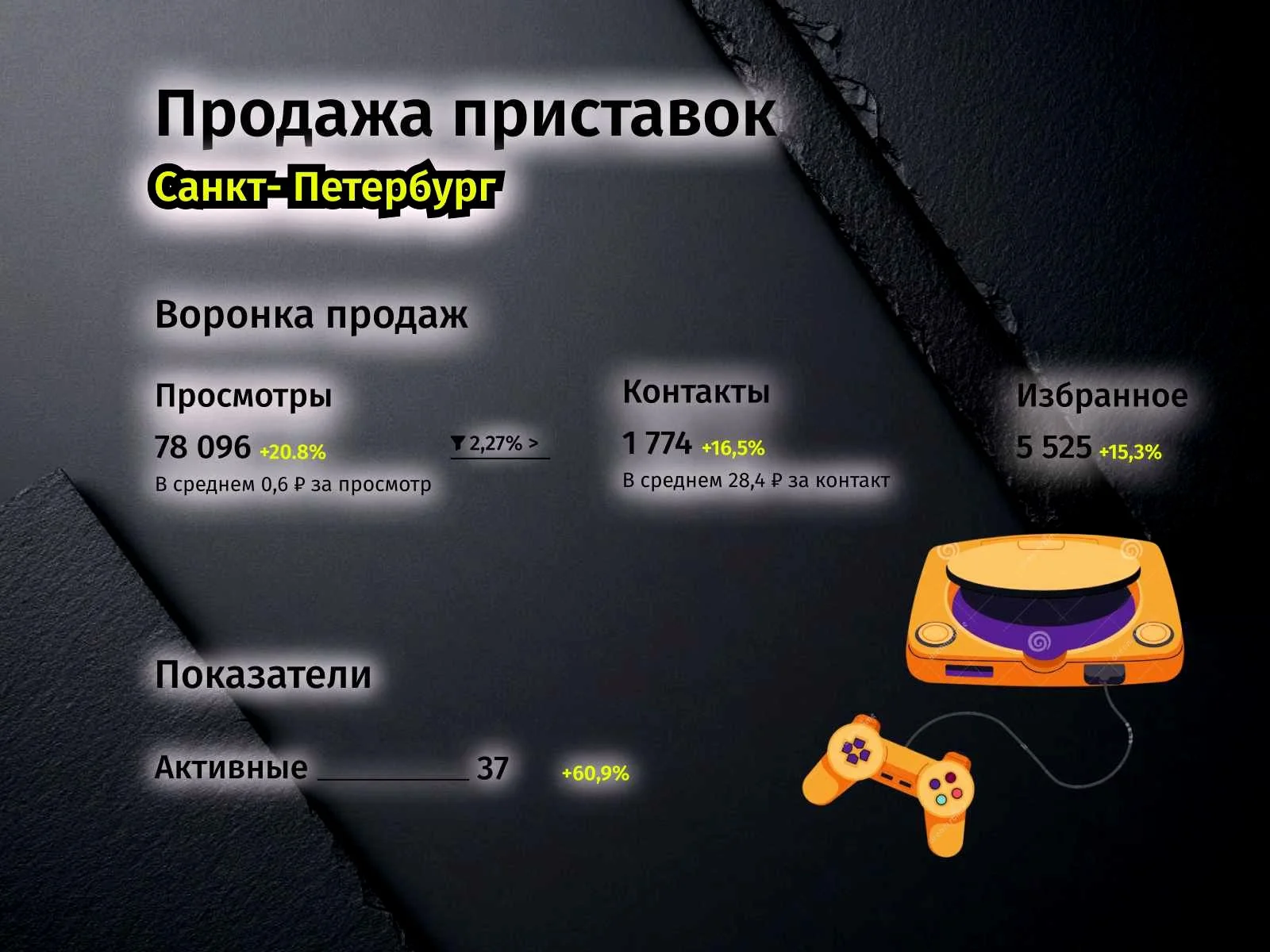 Авитолог даю результат - миниатюра 10