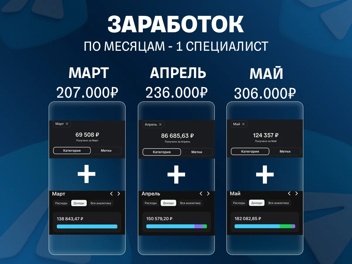 Готовый бизнес на онлайн-рекламе в Телеграм - миниатюра 5
