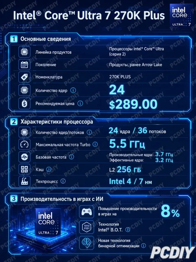 Ultra7 270K Plus BOX процессор - миниатюра 2