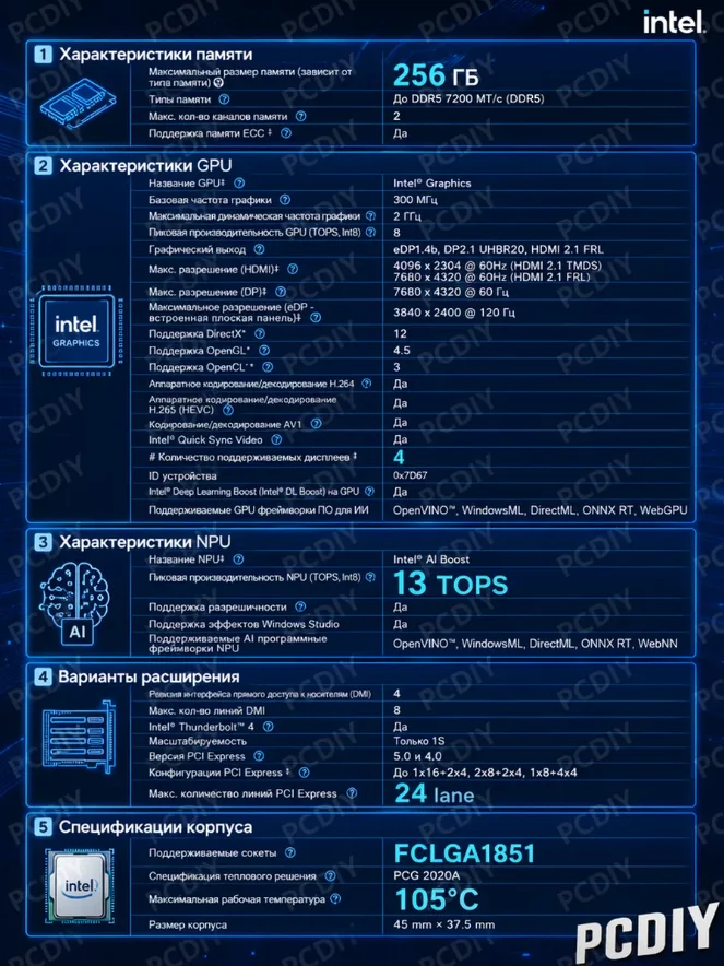 Ultra7 270K Plus BOX процессор - миниатюра 3